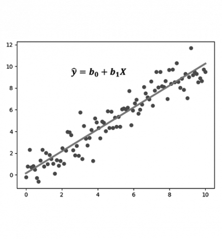Repasando la Regresión Lineal para Machine Learning
